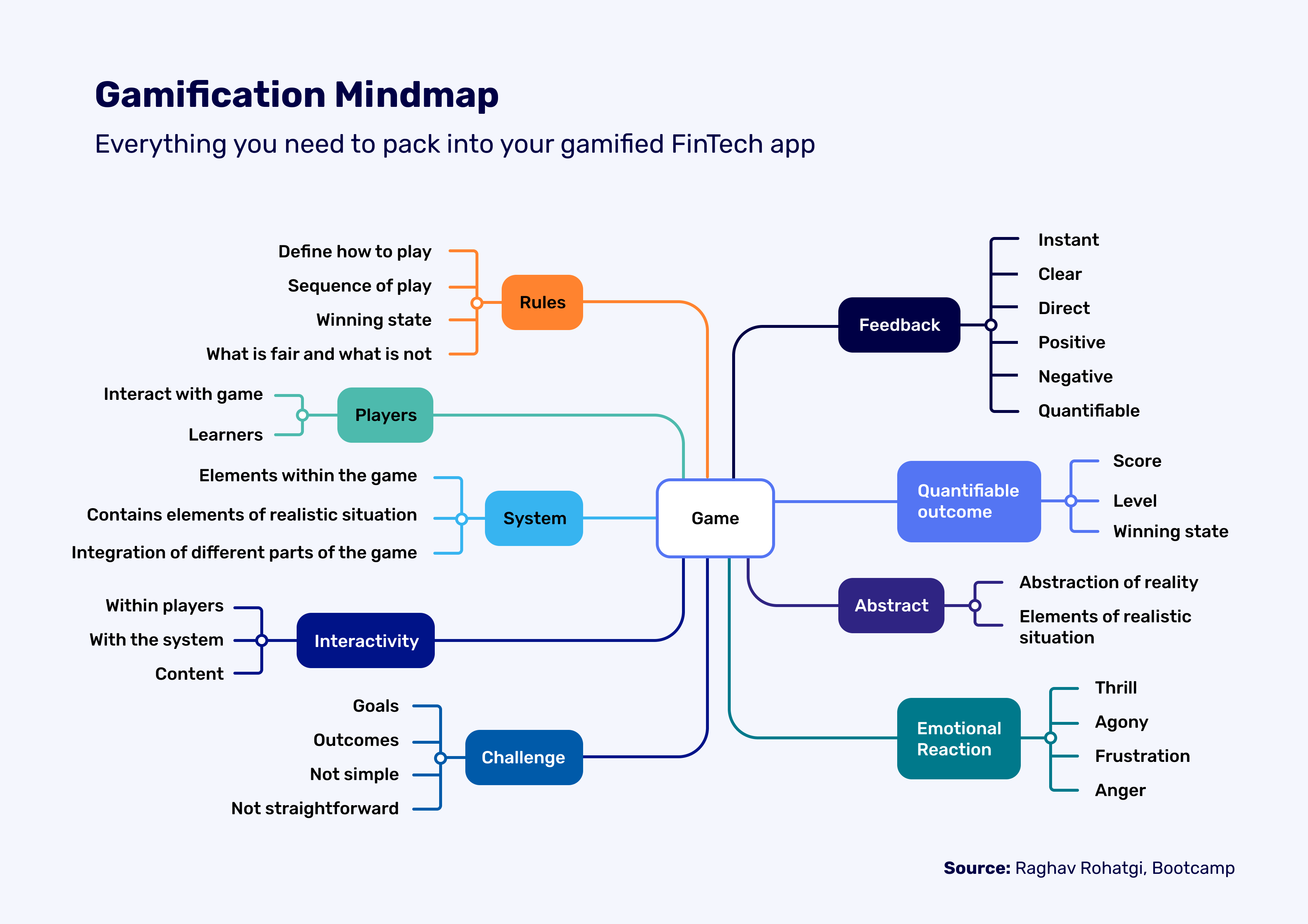 Gamified Incentive Automation: A Game Changer – Sales 3.0