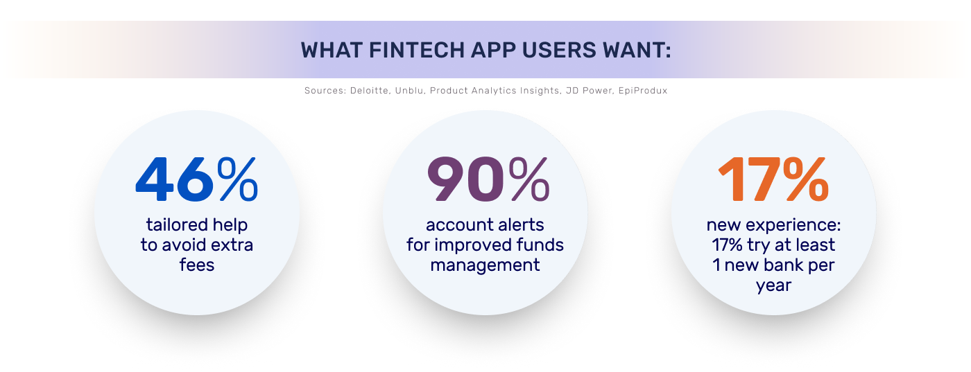 What Fintech app users want