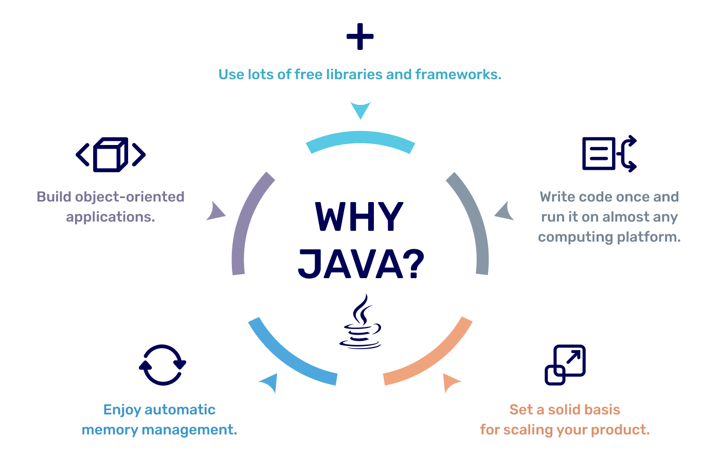 Java in Fintech 2