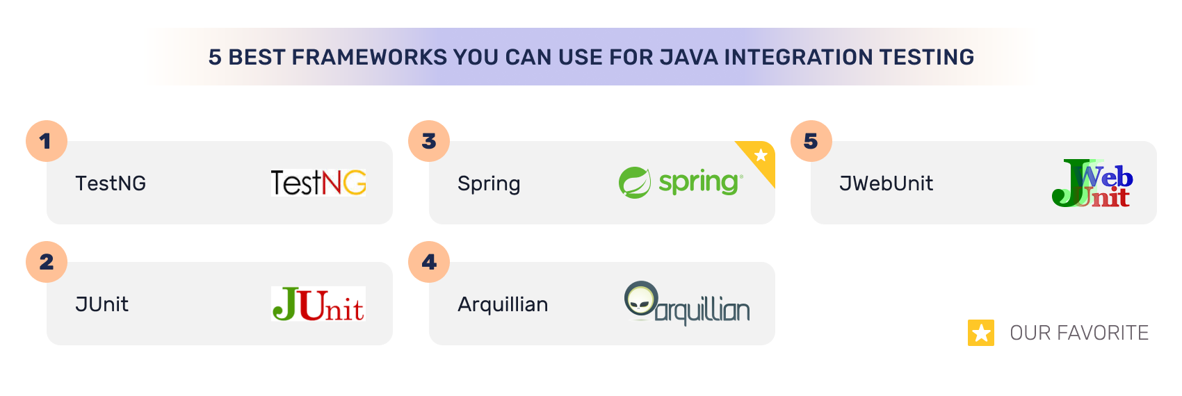 Frameworks for Java Integration Testing