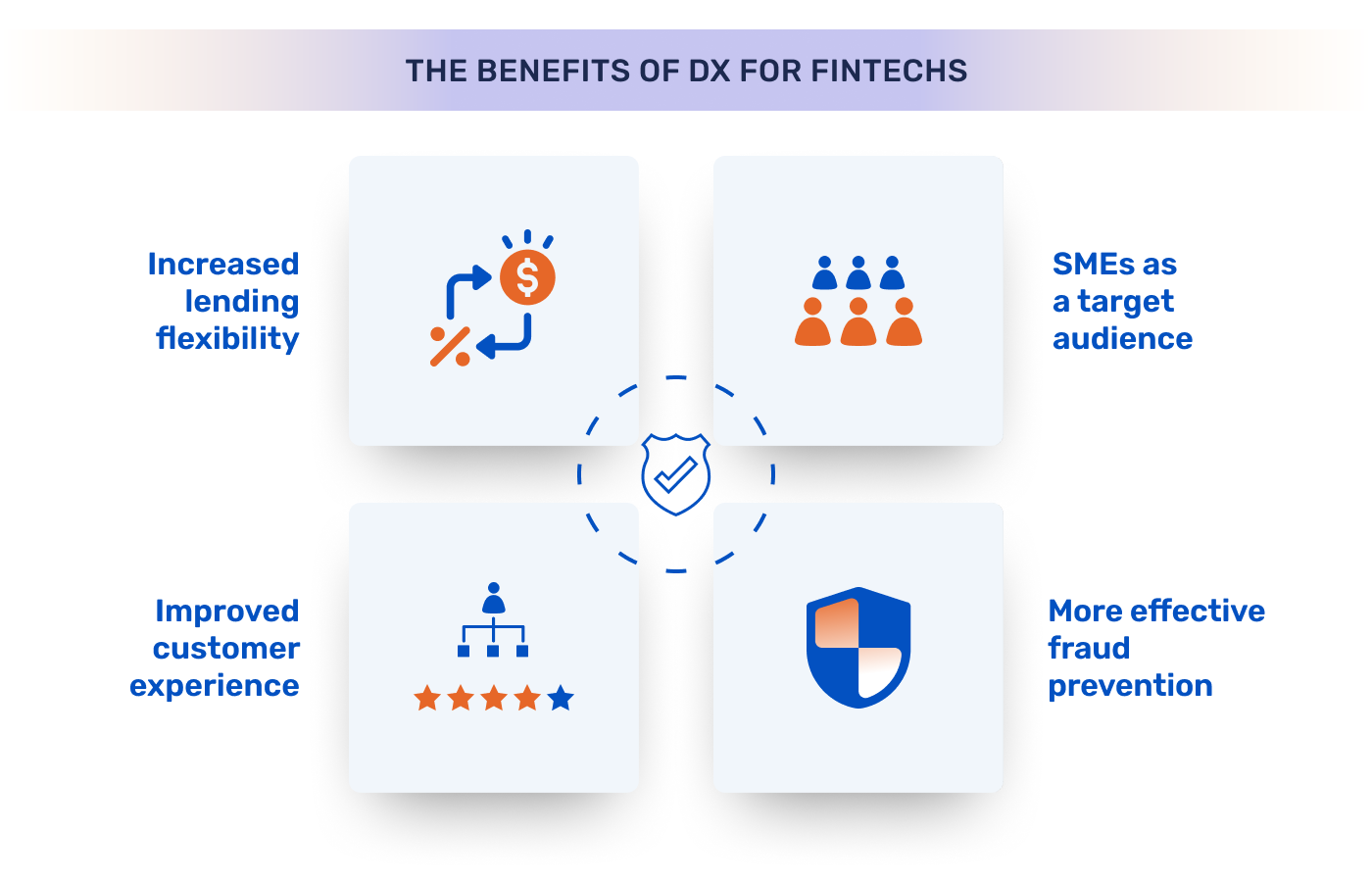 The Benefits of DX for Fintechs