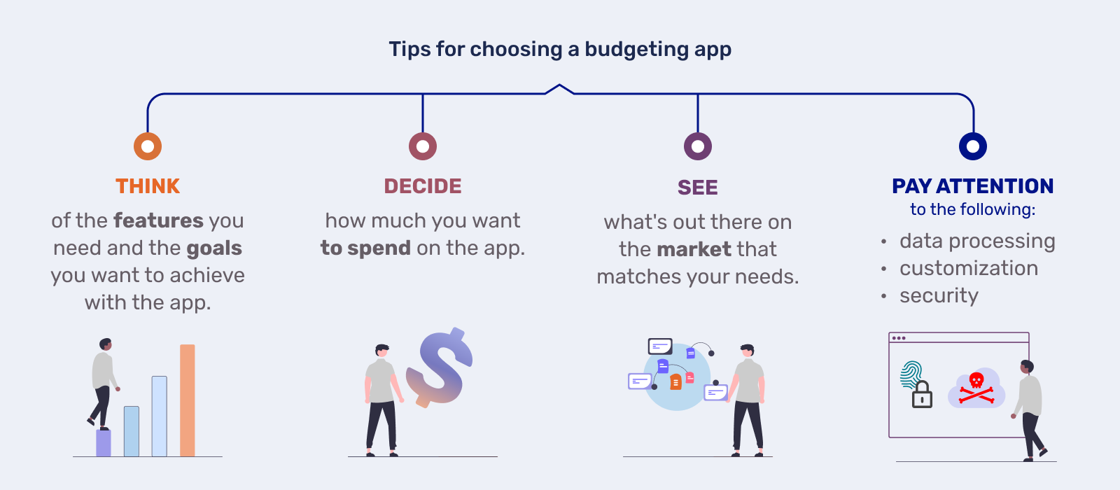 Tips for choosing a budgeting app
