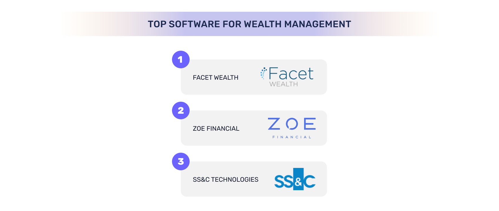 Top Software for Wealth Management