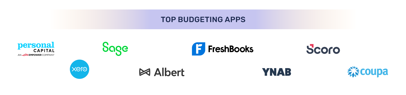 Top budgeting apps