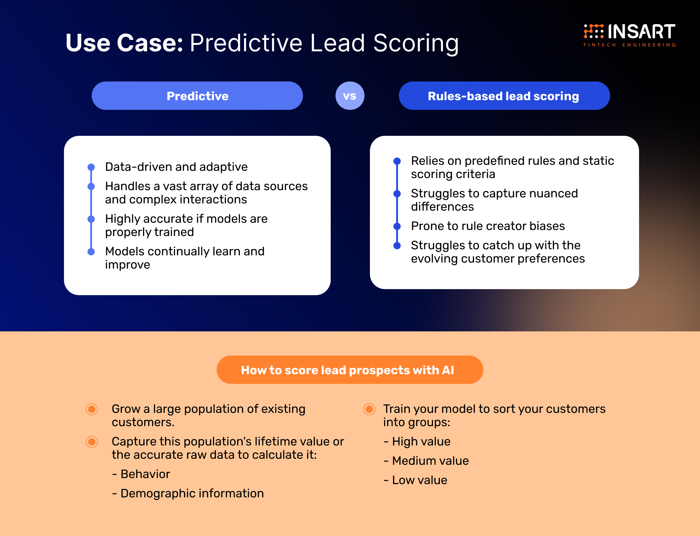 use case (1)