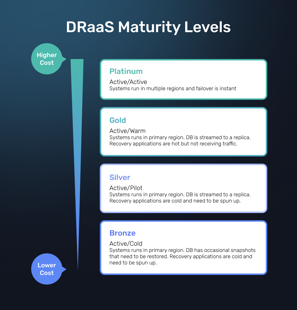 [LiN] Lending Industry Overview1 (7)