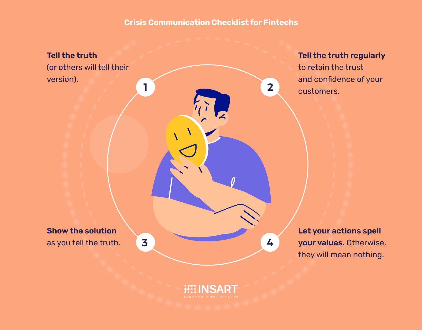 Crisis Communication Checklist for Fintechs