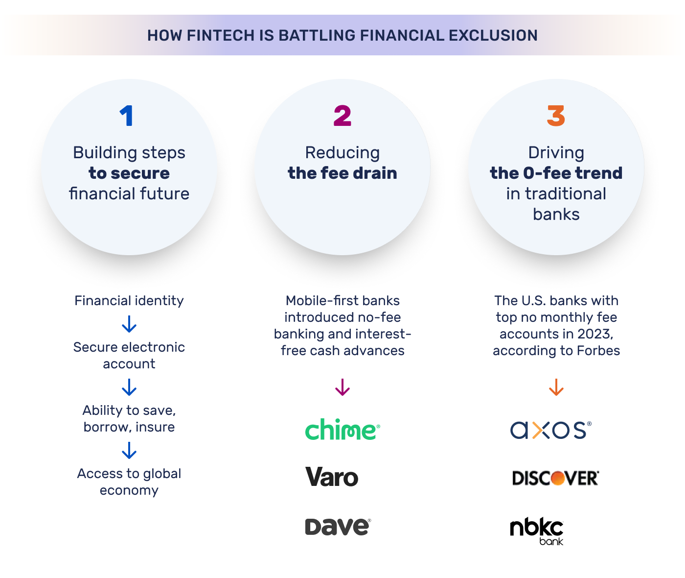 Financial Inclusion 4