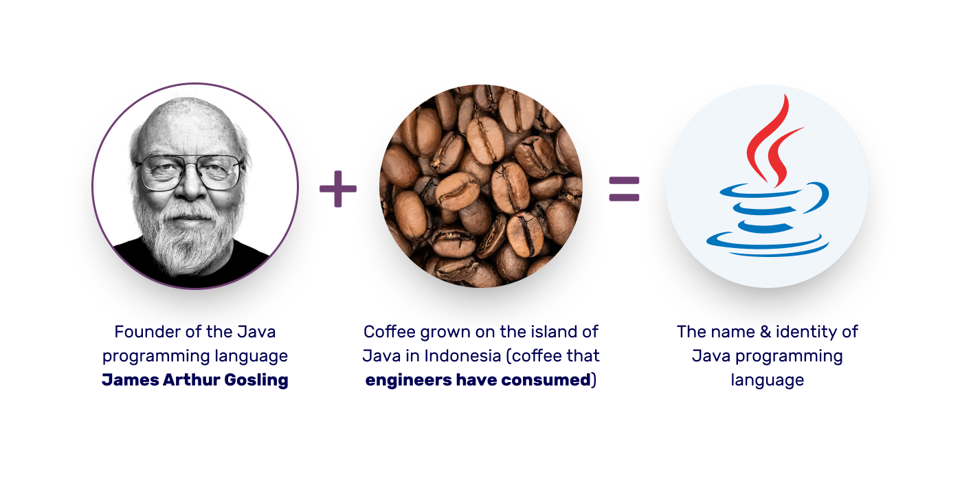 Java in Fintech 1