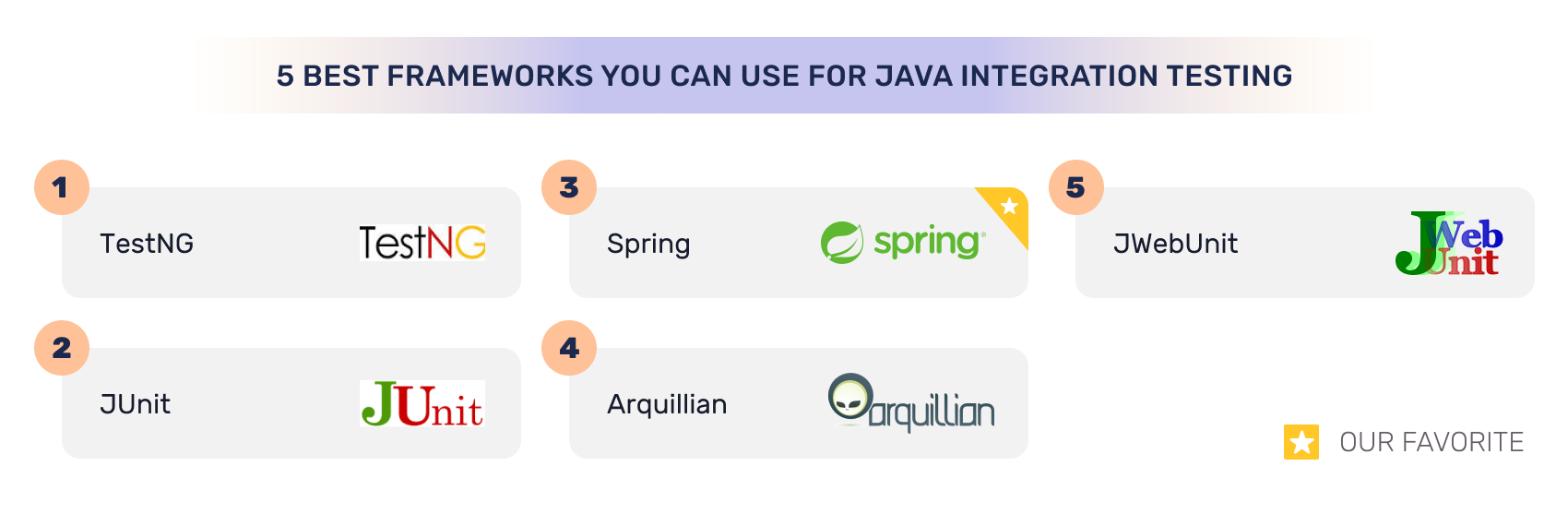 Integration Testing with Java: Best Practices and Frameworks to Use in ...
