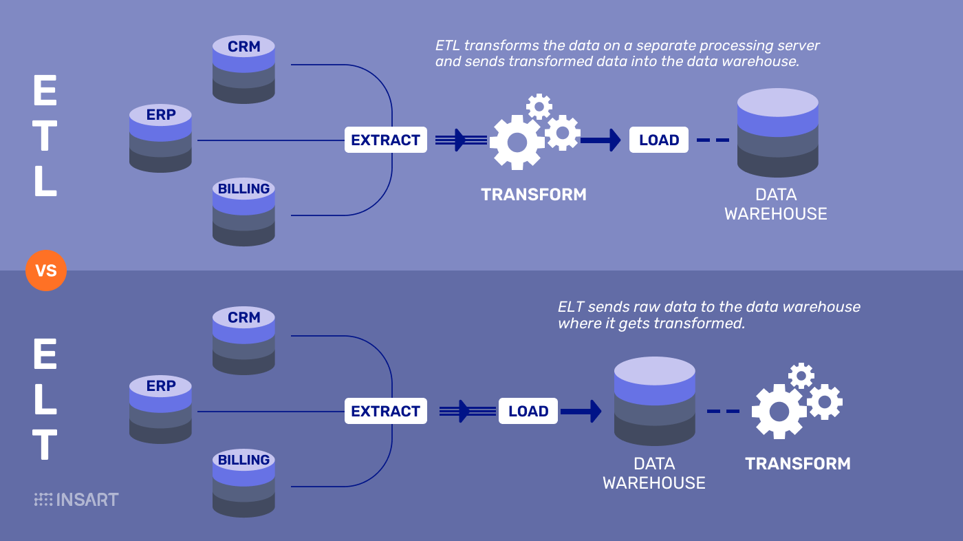 ETL vs ELT