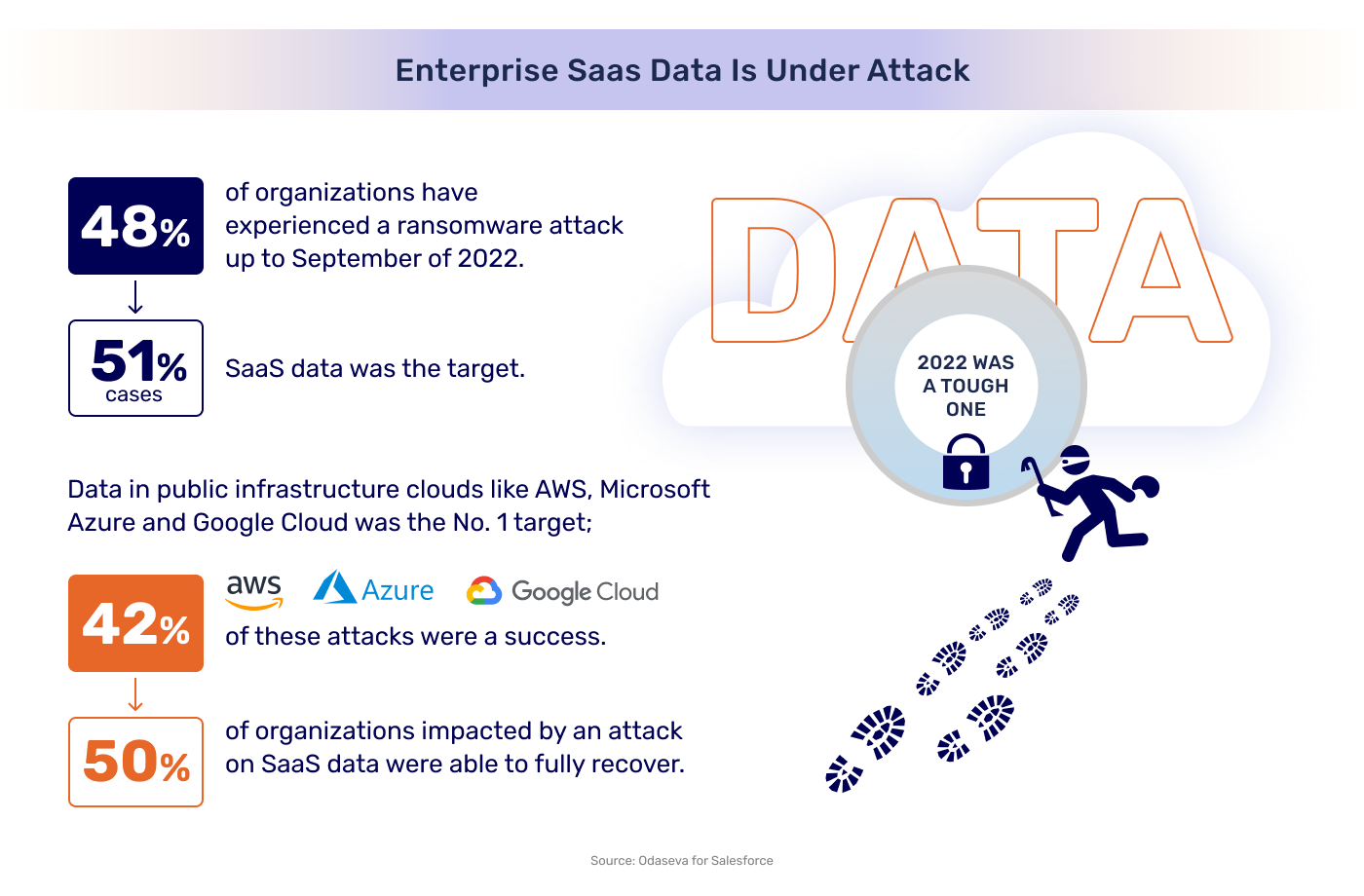 Enterprise Saas Data