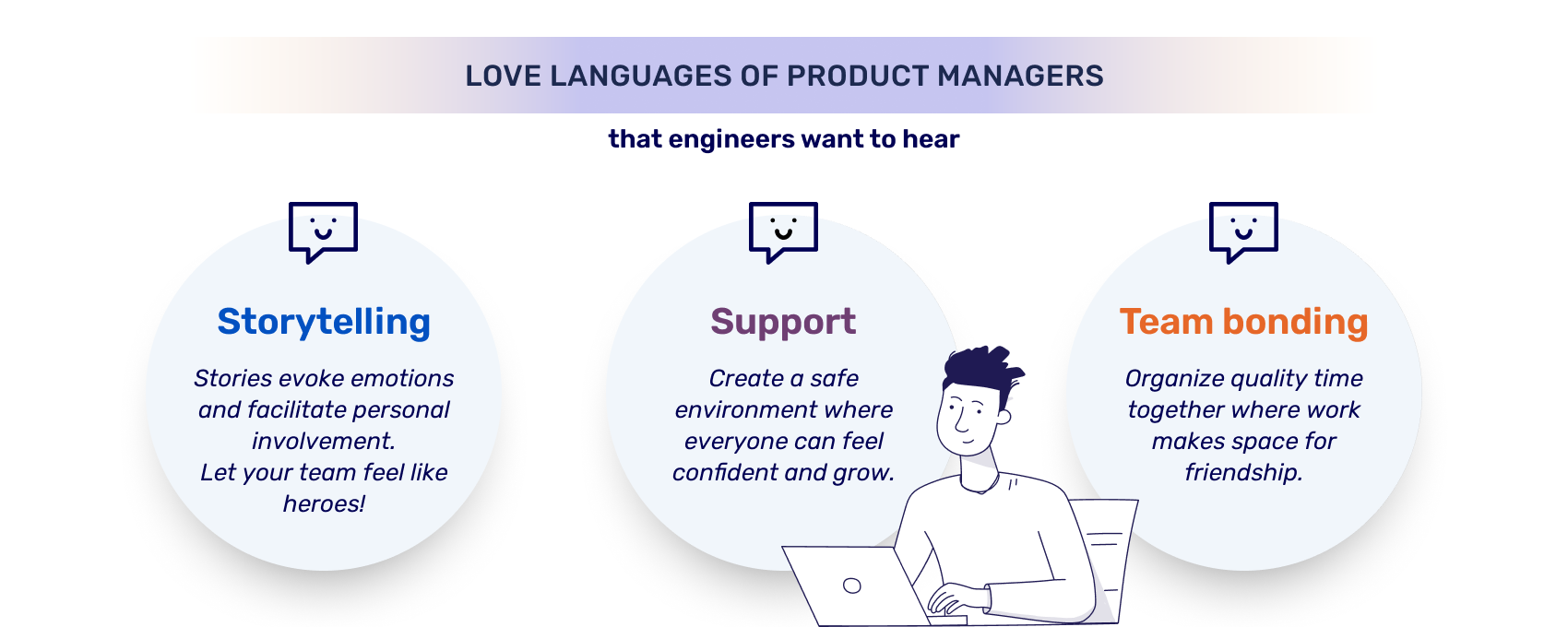 Love languages of Product Managers