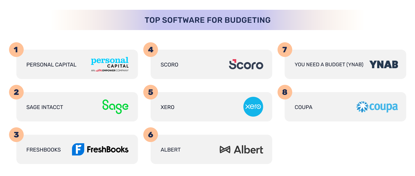 Top Software for Budgeting
