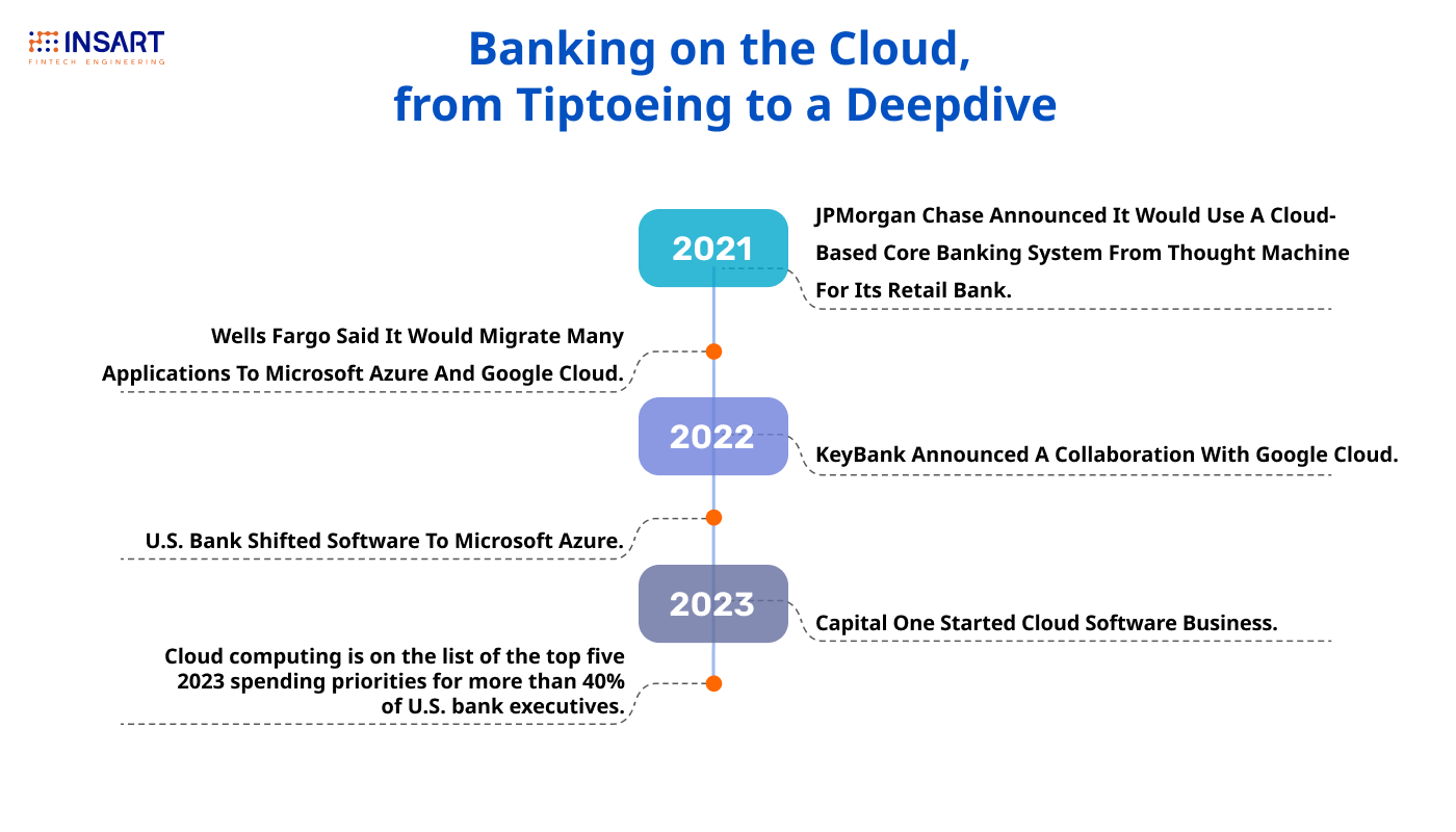Why do you need SaaS marketing automation